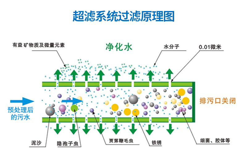1T/H(每小時(shí)出水1噸)超濾凈水設(shè)備