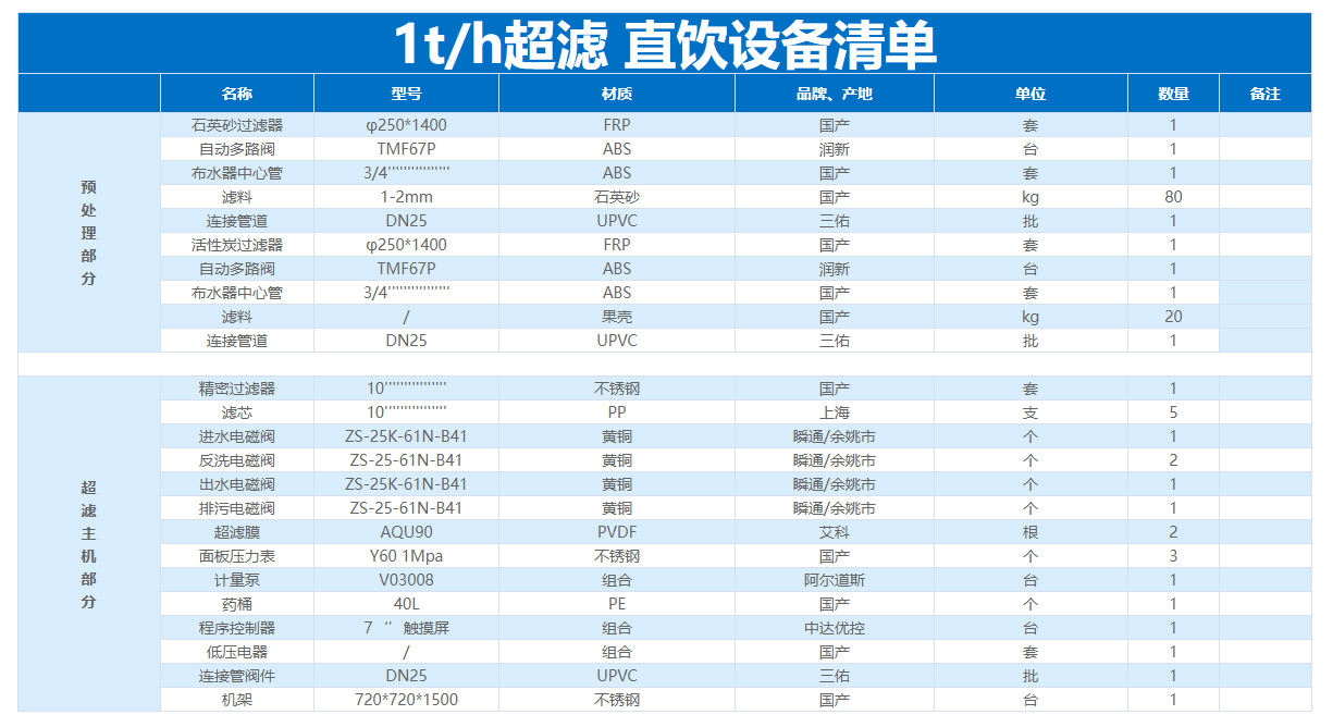 1T/H(每小時(shí)出水1噸)超濾凈水設(shè)備